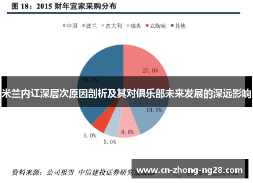 米兰内讧深层次原因剖析及其对俱乐部未来发展的深远影响 米兰内讧深层次原因剖析及其对俱乐部未来发展的深远影响