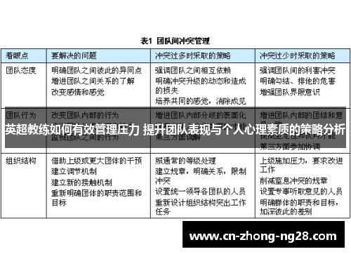 英超教练如何有效管理压力 提升团队表现与个人心理素质的策略分析 英超教练如何有效管理压力 提升团队表现与个人心理素质的策略分析
