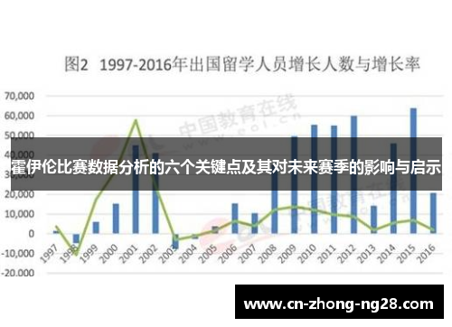 霍伊伦比赛数据分析的六个关键点及其对未来赛季的影响与启示