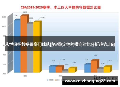 从世俱杯数据看豪门球队防守稳定性的横向对比分析趋势走向