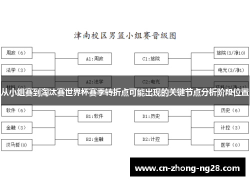 从小组赛到淘汰赛世界杯赛季转折点可能出现的关键节点分析阶段位置 从小组赛到淘汰赛世界杯赛季转折点可能出现的关键节点分析阶段位置