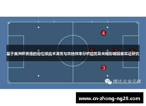基于美洲杯赛场的定位球战术演变与攻防效率分析趋势及关键影响因素实证研究 基于美洲杯赛场的定位球战术演变与攻防效率分析趋势及关键影响因素实证研究