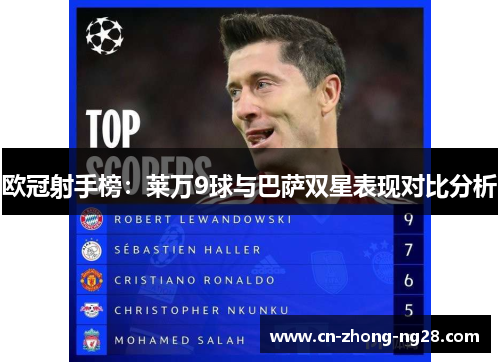 欧冠射手榜:莱万9球与巴萨双星表现对比分析 欧冠射手榜:莱万9球与巴萨双星表现对比分析