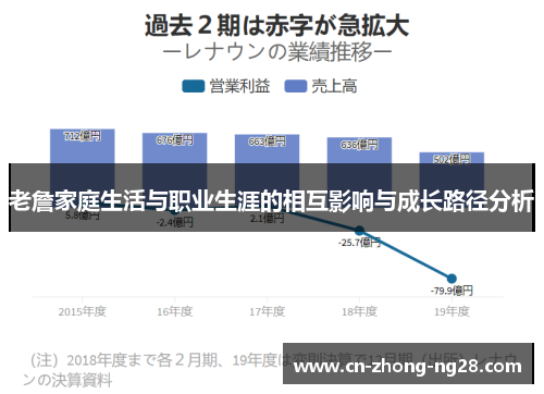老詹家庭生活与职业生涯的相互影响与成长路径分析