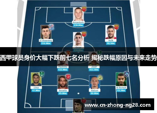 西甲球员身价大幅下跌前七名分析 揭秘跌幅原因与未来走势 西甲球员身价大幅下跌前七名分析 揭秘跌幅原因与未来走势